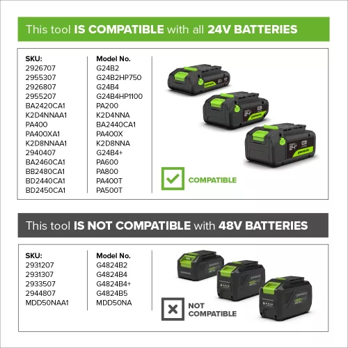 Greenworks GD24X2BCB 48V (2x24V) akkumulátoros fűkasza és bozótvágó (Akku és töltő nélkül)